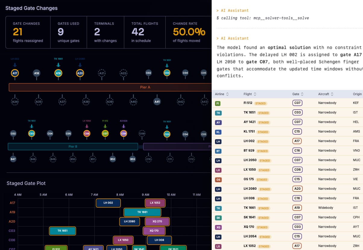 Gate scheduling demo