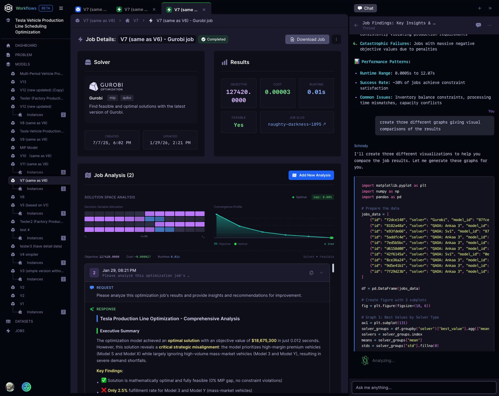 Strangeworks Workflows job details and analysis